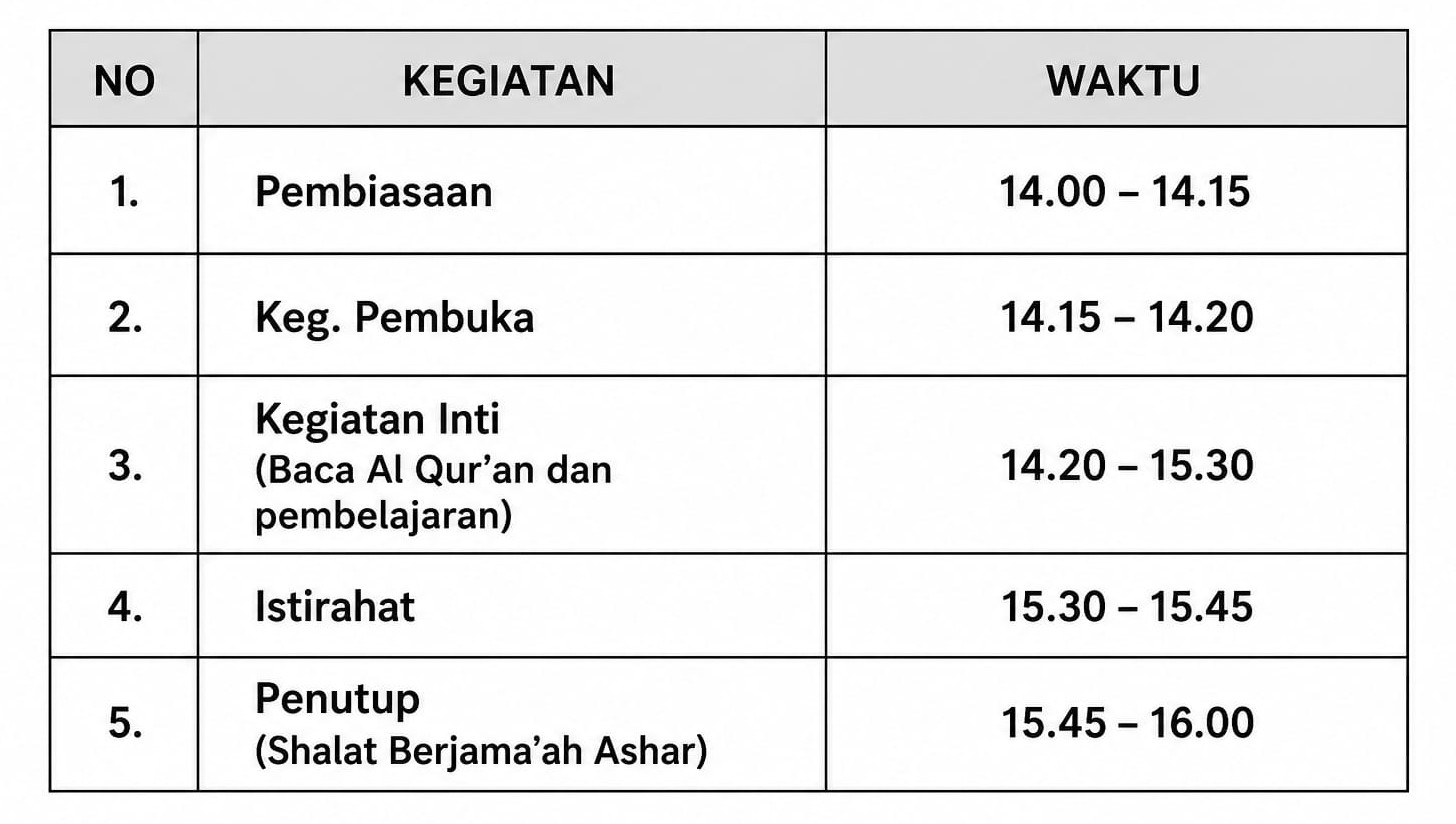 Jadwal Kegiatan RA ALMA'MOEN